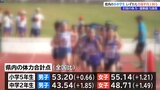 スポーツ庁が行った体力・運動能力、運動習慣調査 岩手県内の小中学生男女は全国平均を上回る 岩手|TBS NEWS DIG