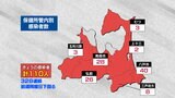 【速報】青森県 新たに110人感染 新型コロナ 18日 | 青森のニュース│ATV NEWS│青森テレビ