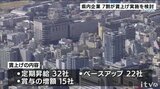 愛媛県内企業７割が賃上げ検討　５割が非正規従業員にも計画|TBS NEWS DIG