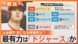 大谷選手の移籍先は?“エンゼルス残留は0に近い” 移籍可能性ランキング1位はドジャースか【Nスタ解説】|TBS NEWS DIG
