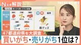 「ヒョウ柄」「ガウン」を買いがちな都道府県はどこ？メルカリランキングで見えた意外な売れ筋【Nスタ解説】|TBS NEWS DIG
