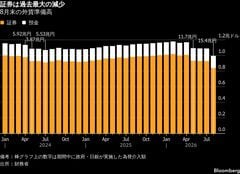 為替介入資金、米国債と預金充当の可能性－8月外貨準備が最大の減少| TBS CROSS DIG with Bloomberg