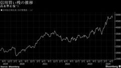 高水準の信用買い残が最高値日経平均の壁に、ＴＯＰＩＸ優位長期化も| TBS CROSS DIG with Bloomberg