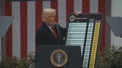 トランプ大統領　株価下落でも「政策は決して変わらない」| TBS CROSS DIG with Bloomberg
