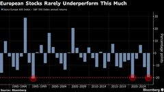 米国株の空売り投資家が次々降参－ポジショニング「一方的」とシティ| TBS CROSS DIG with Bloomberg