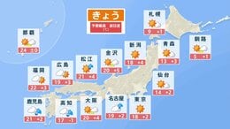 【きょうの天気】春一番で広範囲が暖かさのピーク　春通り越して初夏の陽気の所も　西日本は天気の急変に注意|TBS NEWS DIG