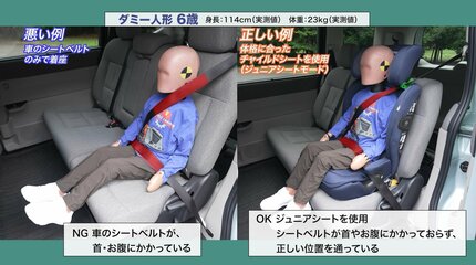 今週中に取引できる方　チャイルドシート チャイルドシート ロッソジャパン360 サイドターン＆プロテクト