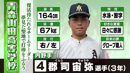青森山田ナイン選手名鑑①目指せ全国制覇！夏の甲子園に挑む20人
