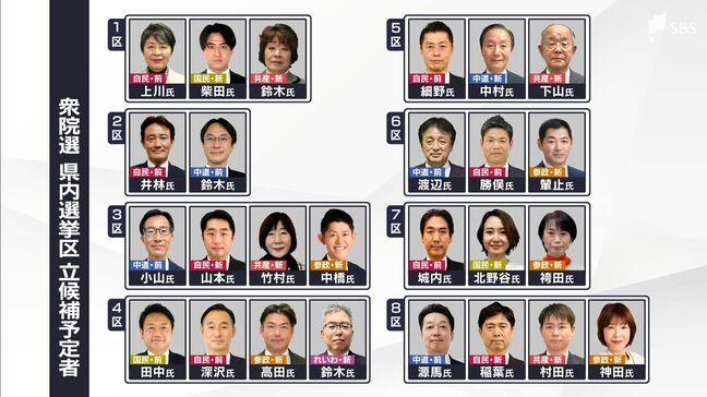 【記者解説】静岡県内は4区・6区が激戦予想 「中道改革連合」結成で公明票どうなる? 戦後最短の超短期決戦へ【衆議院選挙2026】|TBS NEWS DIG