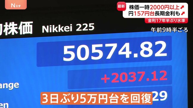 日経平均“一時2000円超上昇・5万円台回復”　エヌビディアの“過去最高”決算などで　一方で財政悪化懸念から円安・債券安続く|TBS NEWS DIG