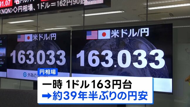 中東情勢をめぐる不安から円安とまらず1ドル=163円台 およそ39年半ぶりの円安水準|TBS NEWS DIG