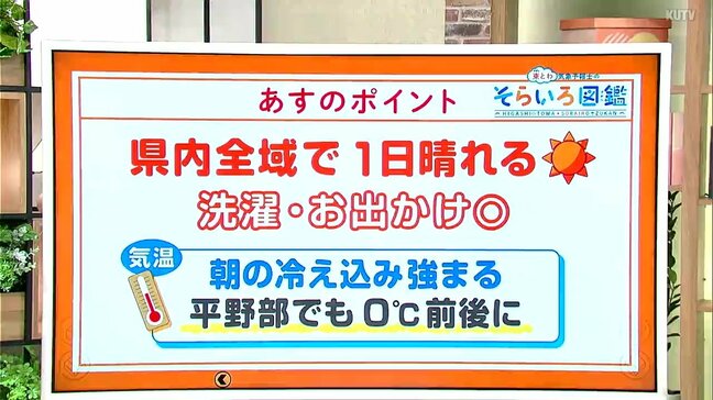 高知の天気　30日は全域で晴れるも朝の冷え込み強まる　東杜和気象予報士が解説|TBS NEWS DIG