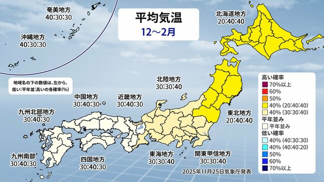 【最新･3か月予報】冬の天気は？　気温→「ほぼ平年並み」　降水量→「少ない」　"空気が乾燥"例年以上に火災への警戒を|TBS NEWS DIG