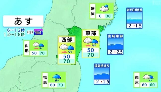 【3連休の宮城の天気】11日昼前から広く雨 来週水曜までは雨の可能性あり tbc気象台(10日午後4時現在)|TBS NEWS DIG