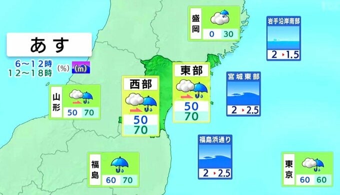 【3連休の宮城の天気】11日昼前から広く雨 来週水曜までは雨の可能性あり tbc気象台（10日午後4時現在）|TBS NEWS DIG