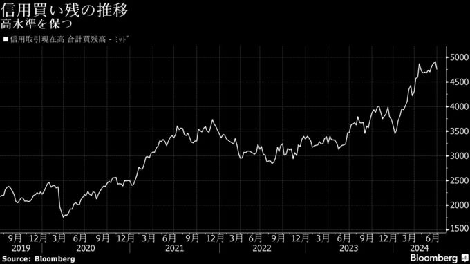 高水準の信用買い残が最高値日経平均の壁に、ＴＯＰＩＸ優位長期化も