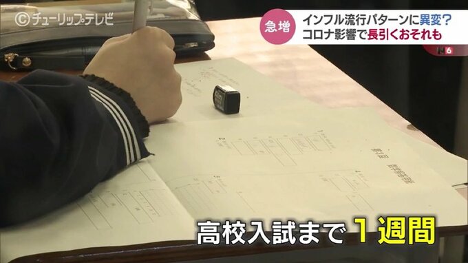 県立高校の入試目前でインフルエンザの流行拡大　医師は「今がピーク…」長引くおそれも　富山　|　富山のニュース｜天気・防災｜チューリップテレビ