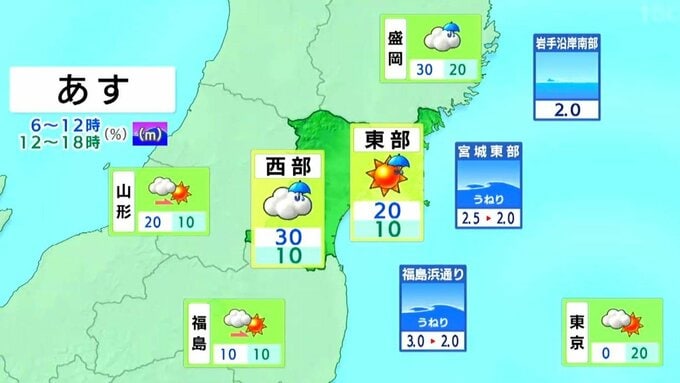 【27日宮城の天気】明け方まで雨の降る所も　朝から次第に晴れ間戻る（26日午後4時現在）tbc気象台|TBS NEWS DIG