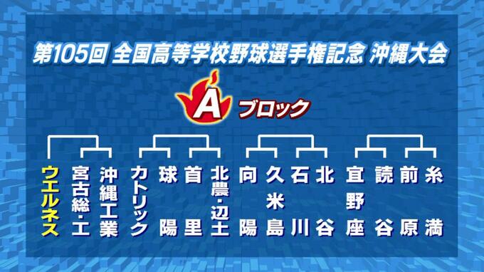 夏の甲子園　沖縄予選の組み合わせ抽選　沖縄尚学、日本ウェルネスは　|　沖縄のニュース｜RBC 琉球放送