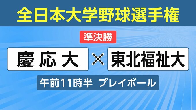＜全日本大学野球選手権＞慶応大×東北福祉大　経過速報【午後０時３分更新】|TBS NEWS DIG
