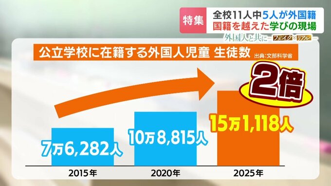 公立学校に通う外国籍の児童・生徒数の推移グラフ