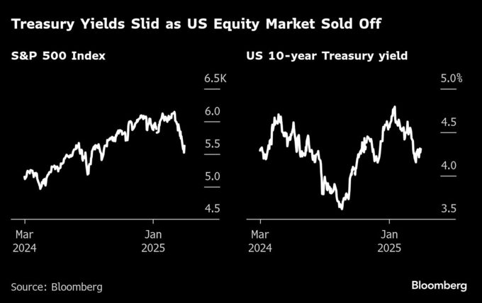 パウエル議長に難題、景気不安緩和と必要なら行動する用意の意思伝達