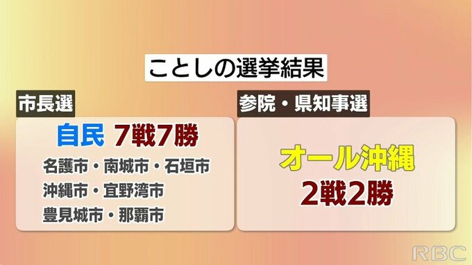 国政と知事選はオール沖縄、地方選は自公ー　不思議な構図？ 新たな戦術も|TBS NEWS DIG