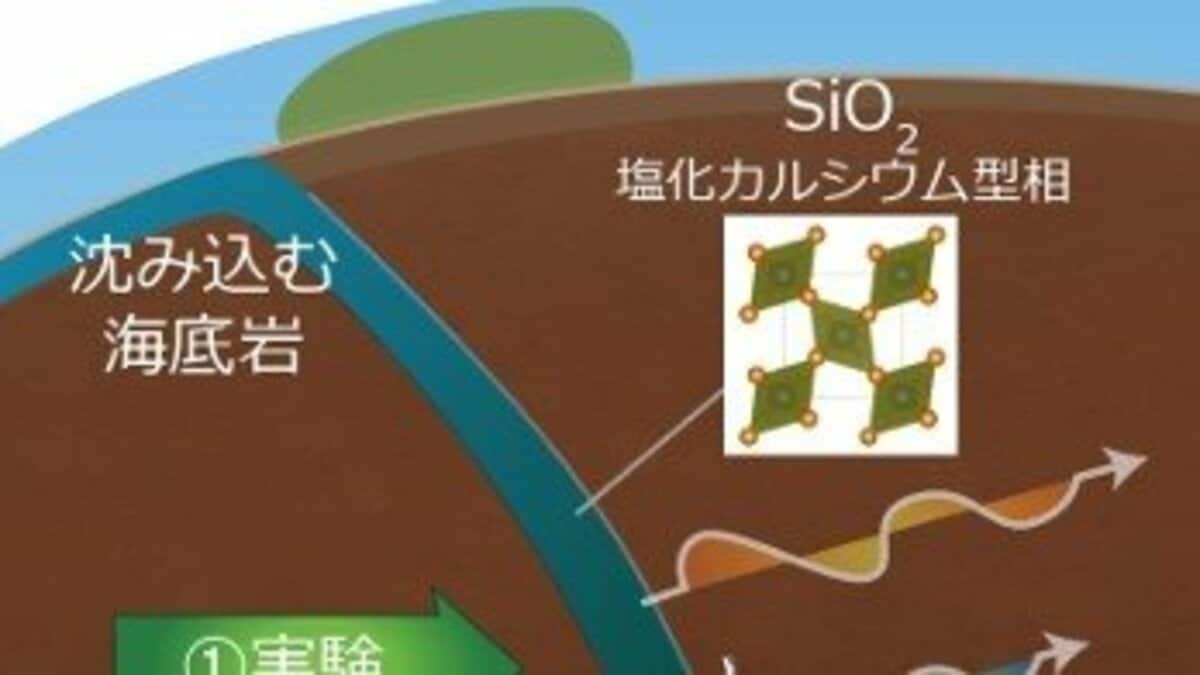 地球の奥深くに沈み込んだ海底の岩石を発見　「プレートが核付近まで到達」したこと…