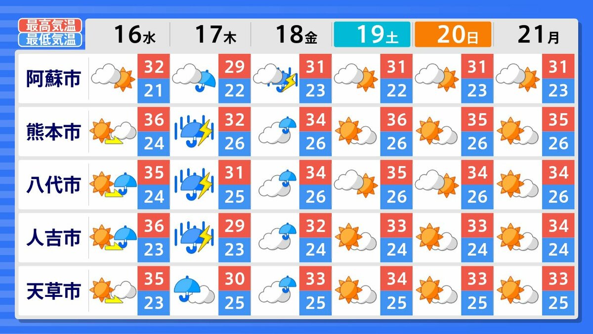 熊本 明日 の 天気