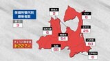 青森県 新たに227人感染 3人死亡 新型コロナ 29日 | 青森のニュース│ATV NEWS│青森テレビ
