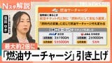 GW海外旅行に「駆け込み需要」 6月発券分から燃油サーチャージ引き上げ、イラン情勢が与える日常生活への影響【Nスタ解説】|TBS NEWS DIG