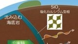 地球の奥深くに沈み込んだ海底の岩石を発見　「プレートが核付近まで到達」したことが明らかに【明治大学・東京大学・岡山大学など】|TBS NEWS DIG
