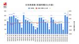 【長崎】375人の新型コロナ陽性 西海市の児童福祉施設でクラスター 警察学校での感染拡大 | 長崎のニュース | 天気 | NBC長崎放送