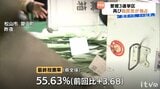 衆院選から一夜 愛媛県内3小選挙区の議席 自民が独占|TBS NEWS DIG