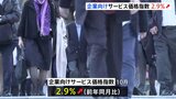 「郵便料金」や「宿泊サービス」など値上がり顕著 10月の企業向けサービス価格指数 前年比2.9%上昇 幅広い業種でコストの転嫁進む|TBS NEWS DIG