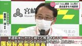 県「一般診療制限しコロナ対応に注力を」新型コロナ 18日 宮崎県内で過去最多4114人感染 | MRTニュース | MRT宮崎放送