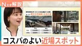 「GWは旅行に行かない」約8割に、GW国内旅行 平均費用3万6600円、近場でコスパよく楽しむには？【Nスタ解説】|TBS NEWS DIG