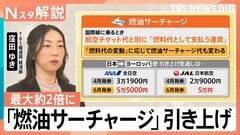 GW海外旅行に「駆け込み需要」 6月発券分から燃油サーチャージ引き上げ、イラン情勢が与える日常生活への影響【Nスタ解説】| TBS CROSS DIG with Bloomberg