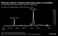 業績低迷の米小売店に恵みの雨、「スイッチ２」効果で売上高が急増| TBS CROSS DIG with Bloomberg