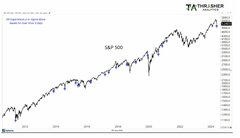 Ｓ＆Ｐ500種、騰勢回復の道のりは平たんではない－ＶＩＸが示唆| TBS CROSS DIG with Bloomberg