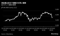 金相場12年ぶり大幅安、買われ過ぎのサイン－米中緊張緩和も逆風| TBS CROSS DIG with Bloomberg