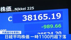 【速報】日経平均株価が3万8000円台割り込む　一時1100円超値下がり| TBS CROSS DIG with Bloomberg