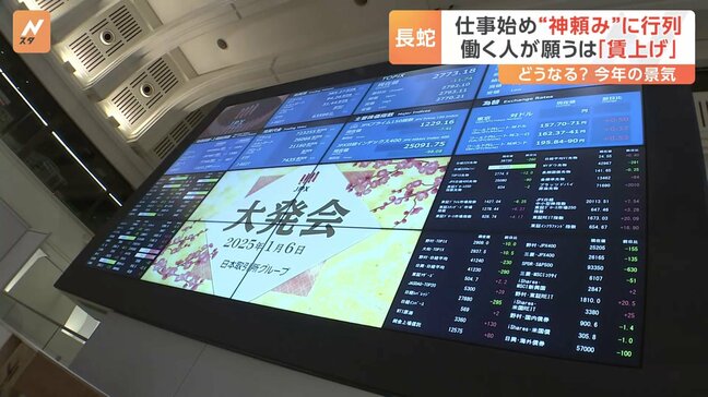 東証・大発会は大幅下落　仕事始め　東京・神田明神は“神頼み”に行列　働く人が願うのは「賃上げ」 物価高・トランプ氏に警戒|TBS NEWS DIG