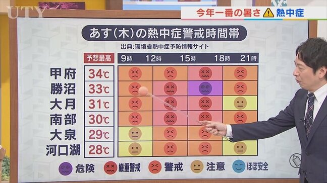 ９日は広い範囲で晴れて気温も上昇　熱中症に注意　ということはそろそろ梅雨明け？　米津龍一気象予報士が解説　山梨|TBS NEWS DIG
