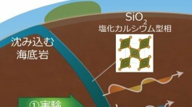地球の奥深くに沈み込んだ海底の岩石を発見　「プレートが核付近まで到達」したことが明らかに【明治大学・東京大学・岡山大学など】|TBS NEWS DIG