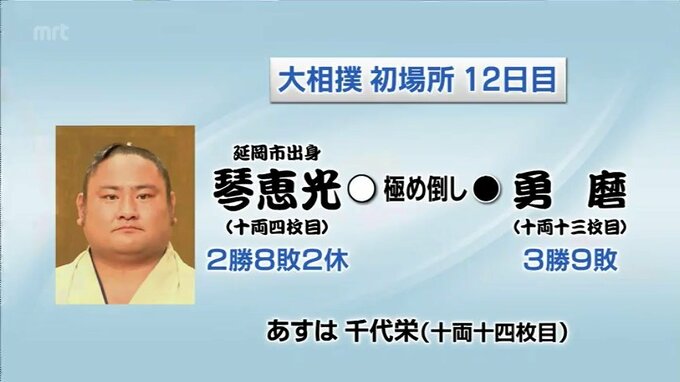 大相撲初場所12日目　琴恵光(延岡市出身)が再出場　2つ目の白星あげる　|　MRTニュース ｜ ＭＲＴ宮崎放送