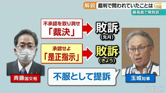 【記者解説】辺野古移設めぐる最高裁判決　沖縄県が敗訴　これまでの経緯そして今後の見通しは　|　沖縄のニュース｜RBC 琉球放送