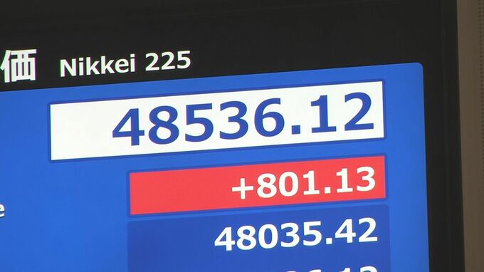 日経平均株価　一時800円超高　取引時間中の史上最高値を更新