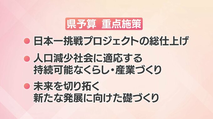 総額6900億円「みやざきの未来創造予算案」　宮崎県の新年度予算案の注目点は?　|　MRTニュース ｜ ＭＲＴ宮崎放送