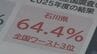 石川県のチャイルドシート使用率64.4% 全国平均を大きく下回りワースト3位に JAF「死亡重傷率は2倍以上」と警鐘　|　石川県のニュース｜MRO北陸放送